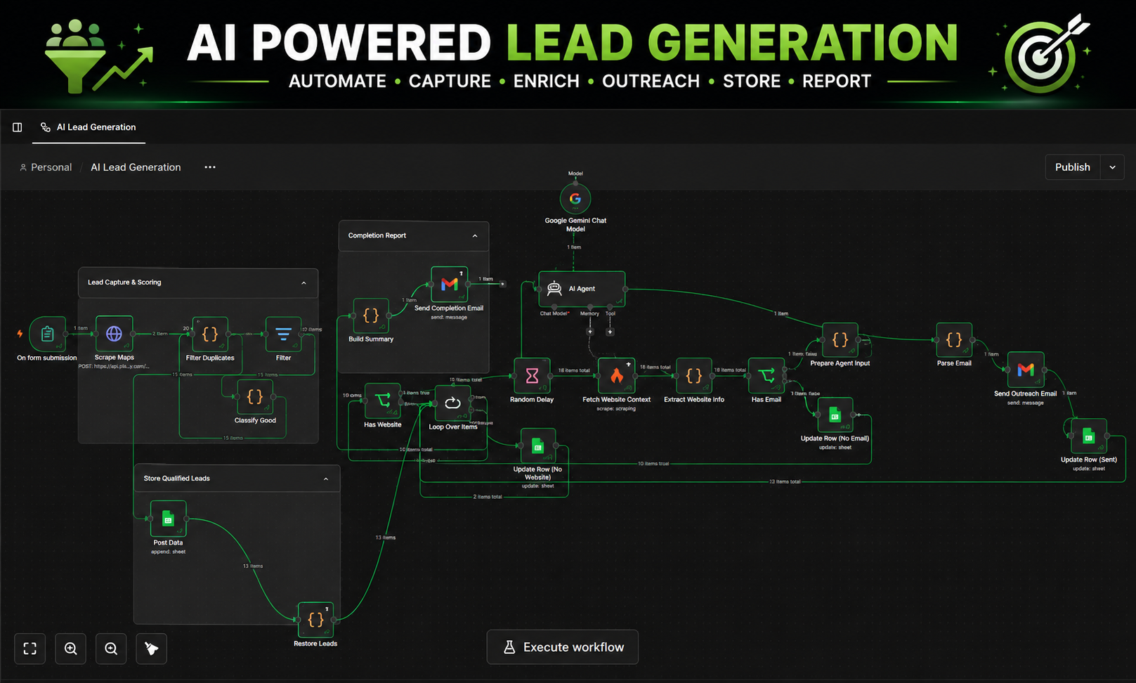 AI-Powered Lead Generation Workflow — AI-powered lead generation n8n workflow diagram